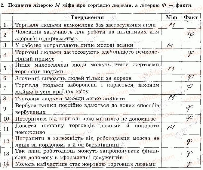 8-osnovi-zdorovya-tye-bojchenko-ip-vasilashko-ok-gurska-ns-koval-2016-zoshit--vidpovidi-zi-sorinok-61-80-storinka-74-2-rnd1138.jpg