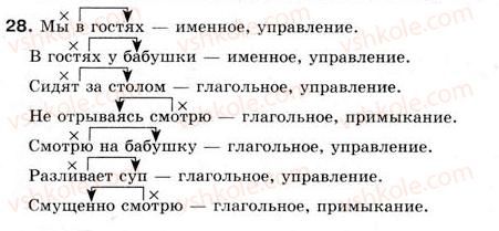 8-russkij-yazyk-an-rudyakov-tya-frolova-2008--slovosochetanie-i-predlozhenie-3-slovosochetanie-28.jpg