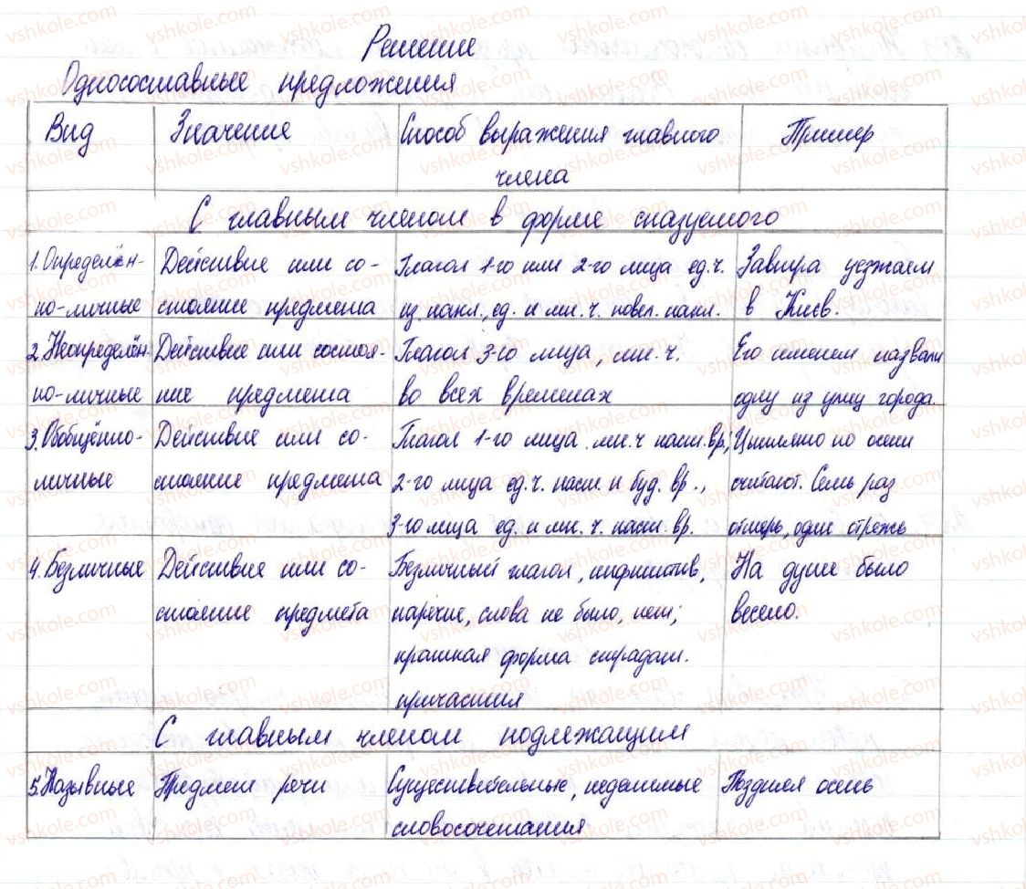 8-russkij-yazyk-nf-balandina-2016-8-god-obucheniya--odnosostavnoe-predlozhenie-nepolnoe-predlozhenie-2930-nepolnye-predlozheniya-199.jpg