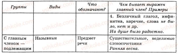 8-russkij-yazyk-nf-balandina-kv-degtyareva-sa-lebedenko-2013--odnosostavnye-predlozheniya-podvodim-itgogi-1-rnd5683.jpg