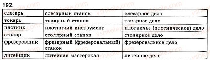 8-russkij-yazyk-nf-balandina-kv-degtyareva-sa-lebedenko-2013--odnosostavnye-predlozheniya-zanyatie-23-glavnyj-chlen-odnosostavnyh-predlozhenij-192.jpg