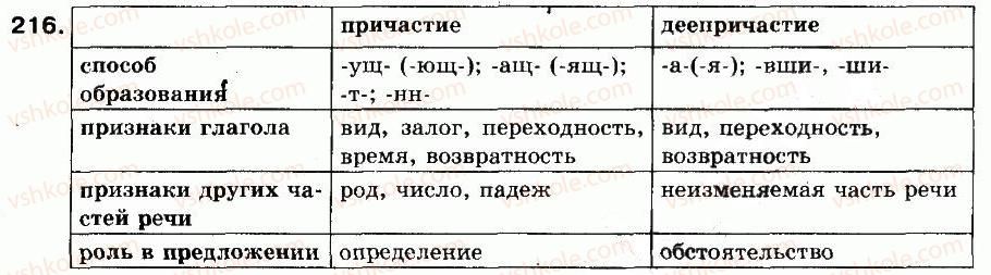 8-russkij-yazyk-tm-polyakova-ei-samonova-vv-dyachenko-2008--uprazhneniya-201-400-216.jpg