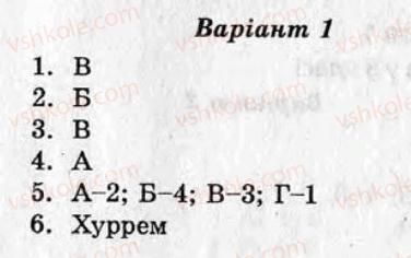 8-ukrayinska-literatura-as-marchenko-yuv-pastuhova-vv-ulischenko-2010-test-kontrol--variant-1-samostijni-roboti-СР9.jpg