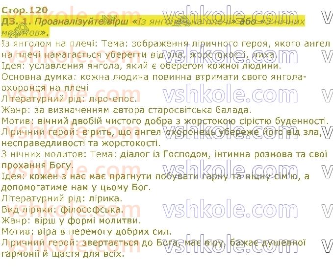 8-ukrayinska-literatura-lt-kovalenko-2021--svitlo-ukrayinskoyi-poeziyi-стор120.jpg
