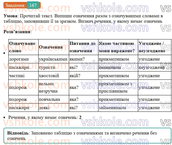 8-ukrayinska-mova-av-onatij-2025--drugoryadni-chleni-rechennya-urok-30-drugoryadni-chleni-rechennya-uzagalnennya-167.jpg