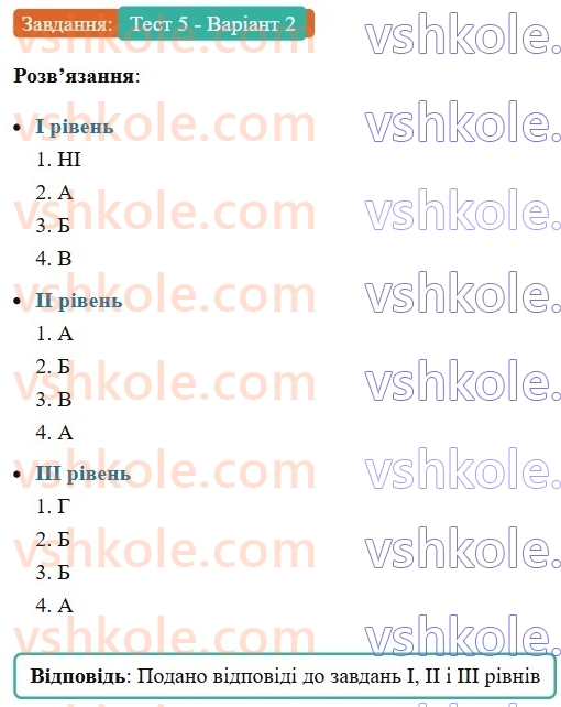 8-ukrayinska-mova-av-onatij-2025--odnoridni-chleni-rechennya-urok-60-trenuvalni-testi-5-odnoridni-chleni-rechennya-Тест5-Варіант2.jpg