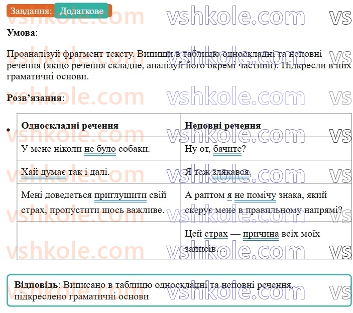 8-ukrayinska-mova-av-onatij-2025--odnoskladni-ta-nepovni-rechennya-urok-46-trenuvalni-testi-4-odnoskladni-ta-nepovni-rechennya-Додаткове.jpg
