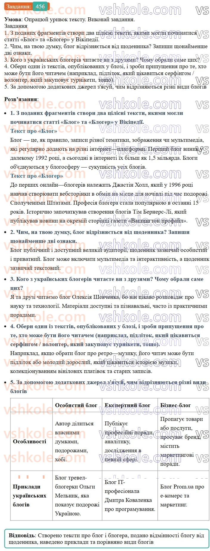 8-ukrayinska-mova-av-onatij-2025--povtorennya-ta-uzagalnennya-vivchenogo-uroki-102103-rozvitok-movlennya-2223-blog-456.jpg