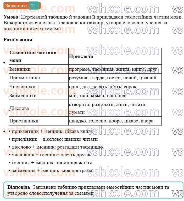 8-ukrayinska-mova-av-onatij-2025--slovospoluchennya-uroki-34-slovospoluchennya-chastini-movi-yak-budivelnij-material-dlya-slovospoluchen-i-rechen-21.jpg