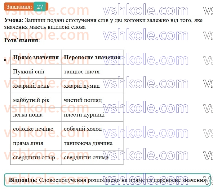8-ukrayinska-mova-av-onatij-2025--slovospoluchennya-uroki-34-slovospoluchennya-chastini-movi-yak-budivelnij-material-dlya-slovospoluchen-i-rechen-27.jpg