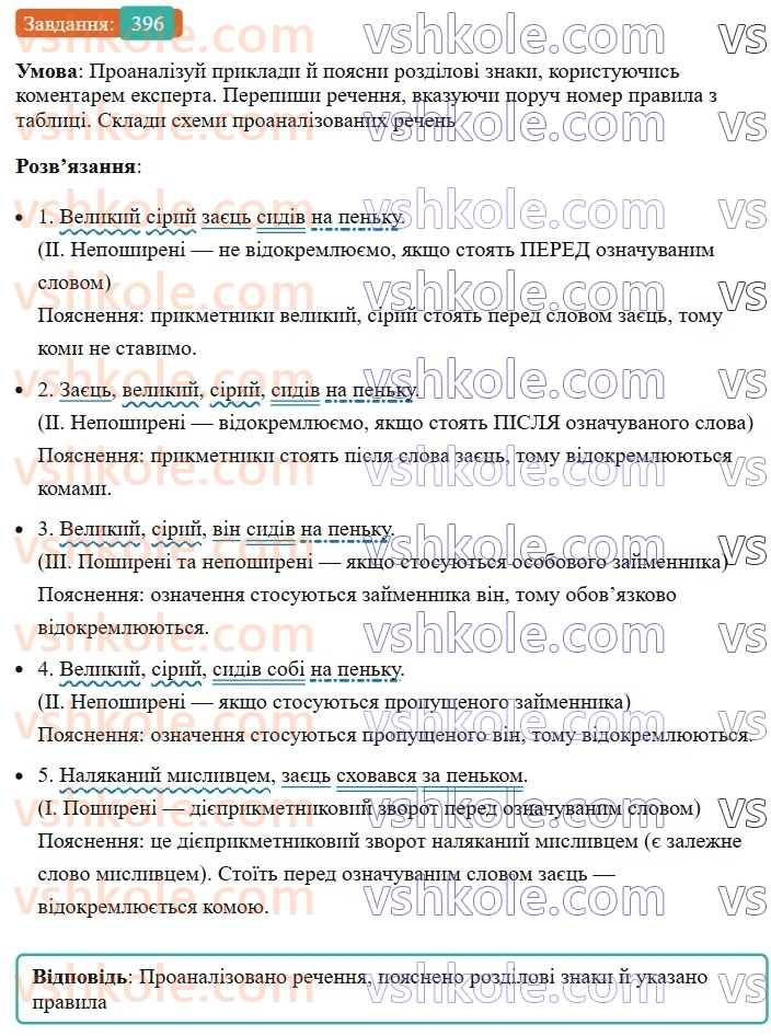 8-ukrayinska-mova-av-onatij-2025--vidokremleni-chleni-rechennya-uroki-8687-vidokremleni-oznachennya-rozdilovi-znaki-pri-nih-396.jpg
