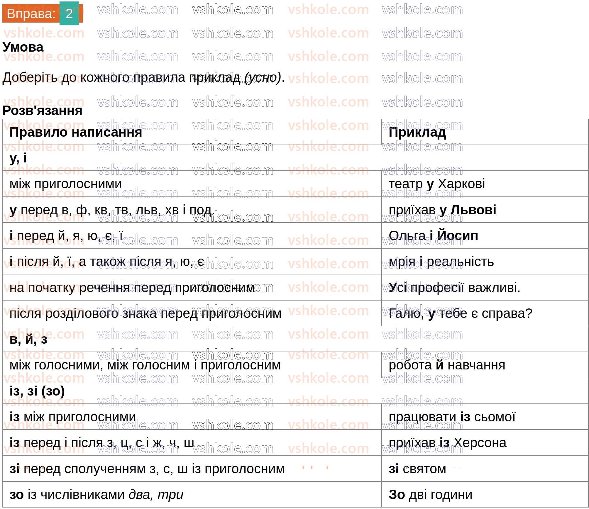 8-ukrayinska-mova-om-avramenko-2025--povtorennya-ta-uzagalnennya-vivchenogo-10-uzhivannya-uv-ij-zizzi-2.jpg