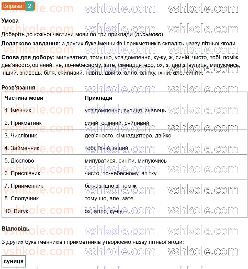 8-ukrayinska-mova-om-avramenko-2025--povtorennya-ta-uzagalnennya-vivchenogo-3-samostijni-j-sluzhbovi-chastini-movi-viguk-2.jpg