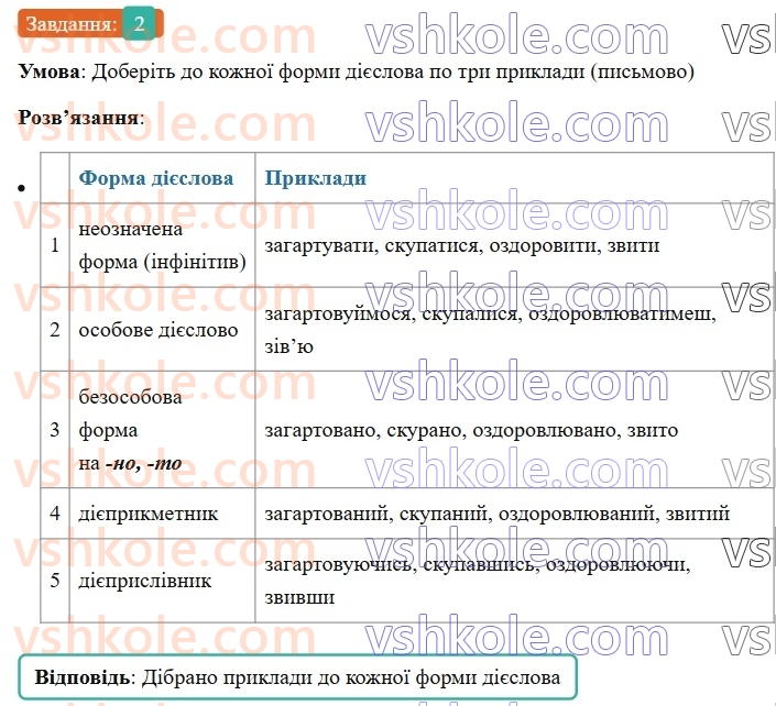 8-ukrayinska-mova-om-avramenko-2025--povtorennya-ta-uzagalnennya-vivchenogo-4-diyeslovo-ta-jogo-formi-2-rnd4702.jpg