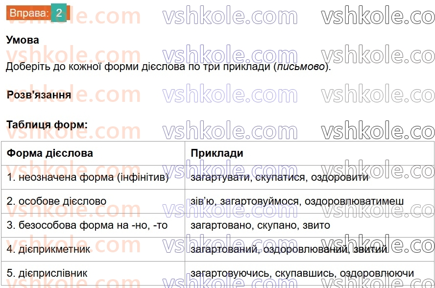 8-ukrayinska-mova-om-avramenko-2025--povtorennya-ta-uzagalnennya-vivchenogo-4-diyeslovo-ta-jogo-formi-2.jpg