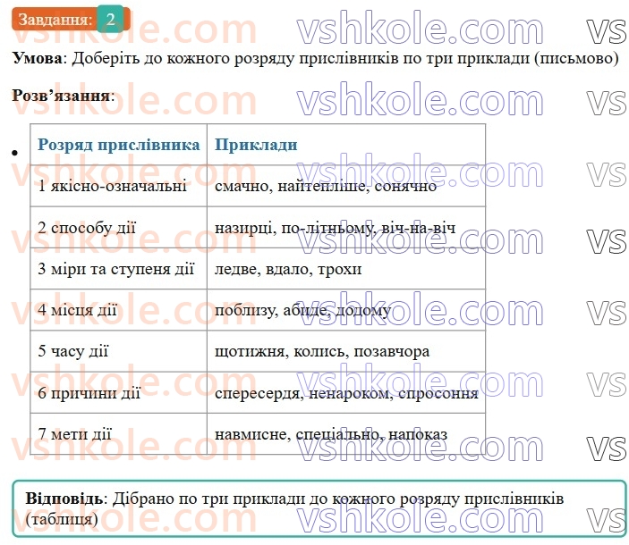 8-ukrayinska-mova-om-avramenko-2025--povtorennya-ta-uzagalnennya-vivchenogo-5-rozryadi-prislivnikiv-za-znachennyam-2-rnd4433.jpg