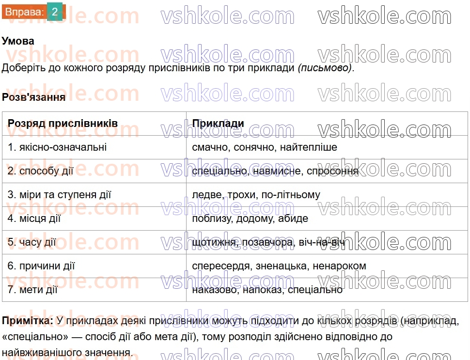 8-ukrayinska-mova-om-avramenko-2025--povtorennya-ta-uzagalnennya-vivchenogo-5-rozryadi-prislivnikiv-za-znachennyam-2.jpg