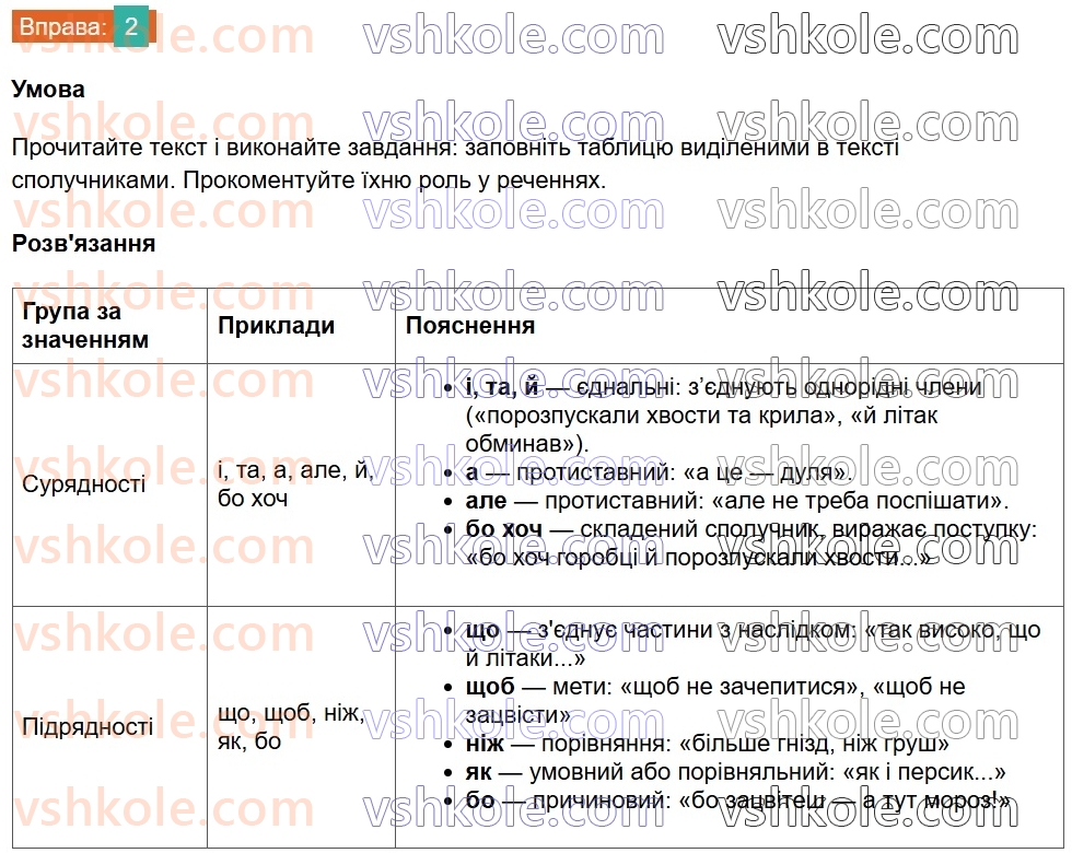 8-ukrayinska-mova-om-avramenko-2025--povtorennya-ta-uzagalnennya-vivchenogo-8-spoluchniki-suryadnosti-ta-pidryadnosti-2.jpg