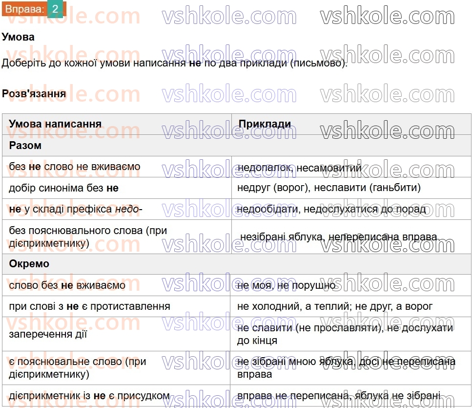 8-ukrayinska-mova-om-avramenko-2025--povtorennya-ta-uzagalnennya-vivchenogo-9-napisannya-ne-z-riznimi-chastinami-movi-2.jpg