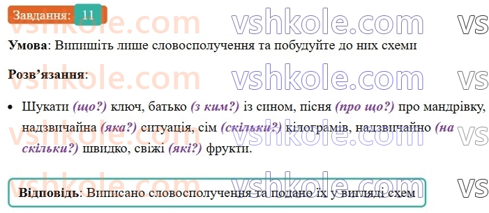8-ukrayinska-mova-om-avramenko-2025--sintaksis-i-punktuatsiya-13-slovospoluchennya-i-rechennya-yak-odinitsi-sintaksisu-11-rnd3075.jpg