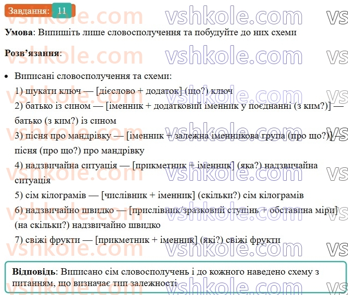 8-ukrayinska-mova-om-avramenko-2025--sintaksis-i-punktuatsiya-13-slovospoluchennya-i-rechennya-yak-odinitsi-sintaksisu-11-rnd9515.jpg