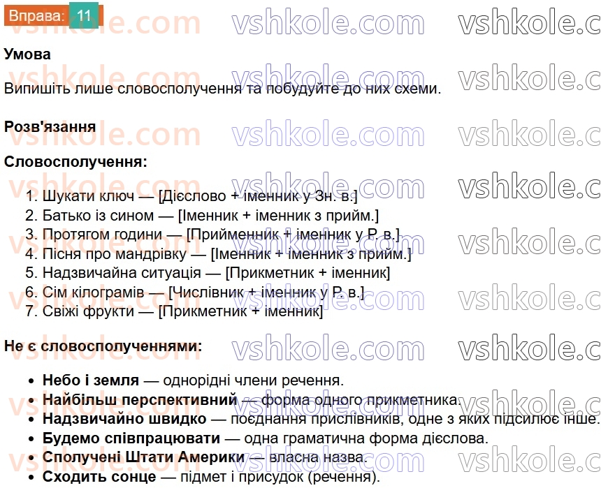 8-ukrayinska-mova-om-avramenko-2025--sintaksis-i-punktuatsiya-13-slovospoluchennya-i-rechennya-yak-odinitsi-sintaksisu-11.jpg