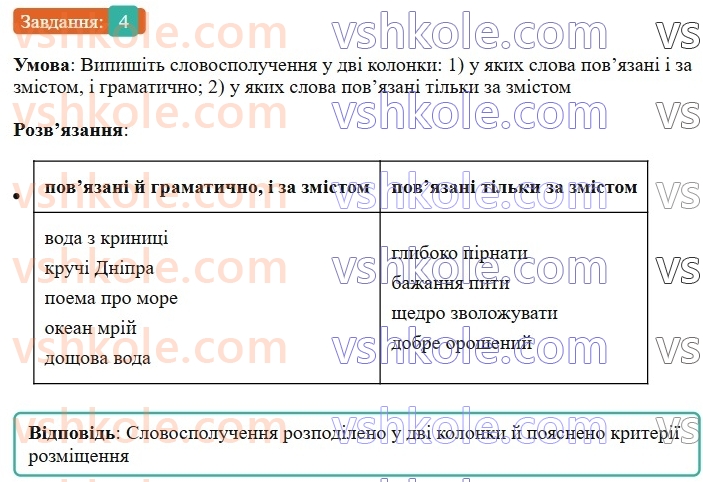 8-ukrayinska-mova-om-avramenko-2025--sintaksis-i-punktuatsiya-13-slovospoluchennya-i-rechennya-yak-odinitsi-sintaksisu-4-rnd7920.jpg
