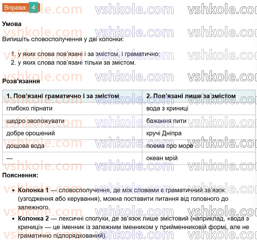 8-ukrayinska-mova-om-avramenko-2025--sintaksis-i-punktuatsiya-13-slovospoluchennya-i-rechennya-yak-odinitsi-sintaksisu-4.jpg