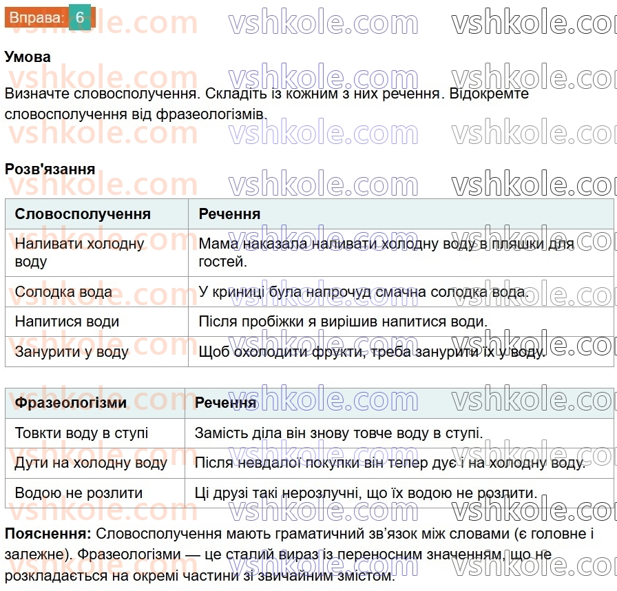 8-ukrayinska-mova-om-avramenko-2025--sintaksis-i-punktuatsiya-13-slovospoluchennya-i-rechennya-yak-odinitsi-sintaksisu-6.jpg