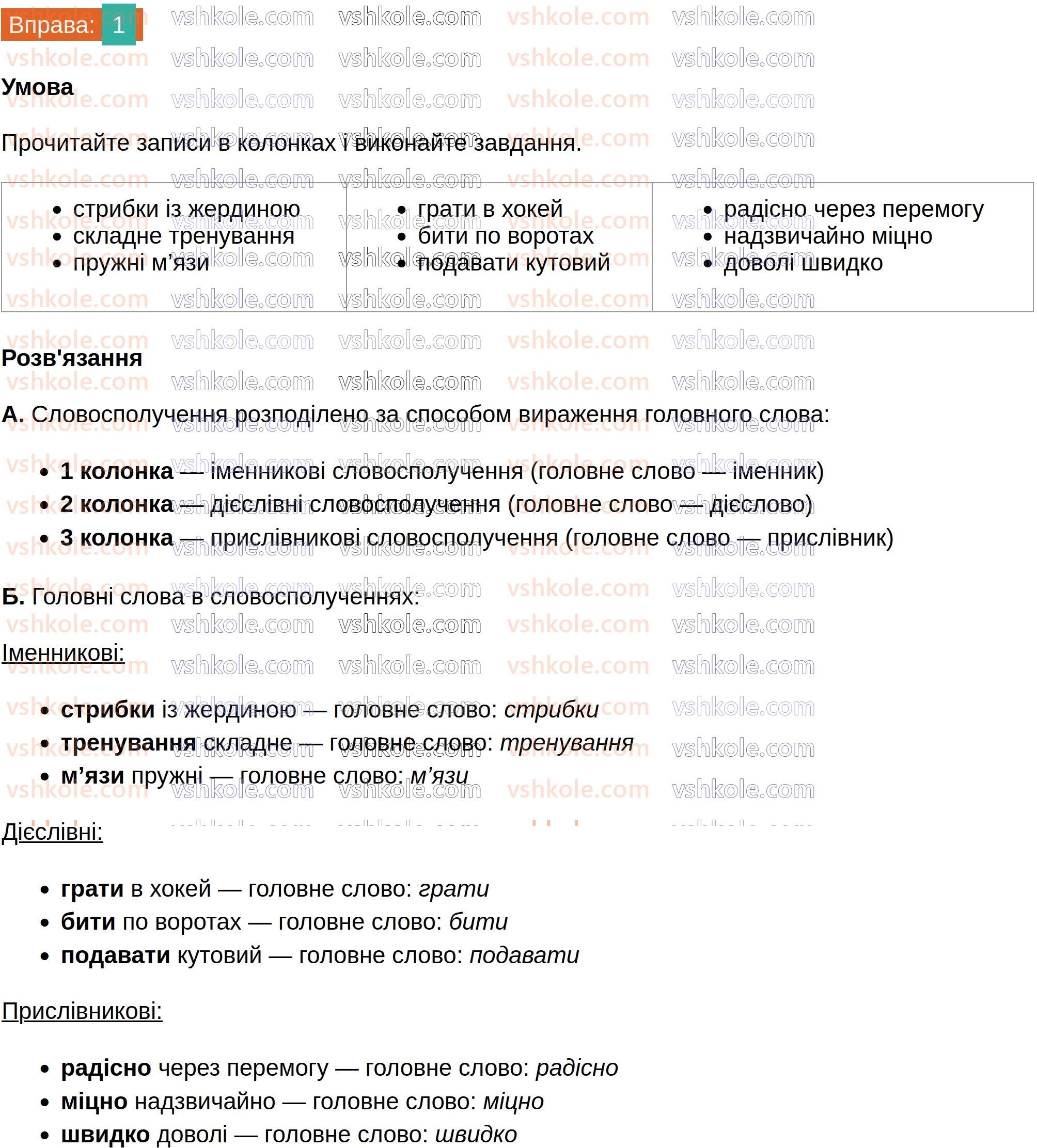 8-ukrayinska-mova-om-avramenko-2025--sintaksis-i-punktuatsiya-14-vidi-slovospoluchen-1.jpg