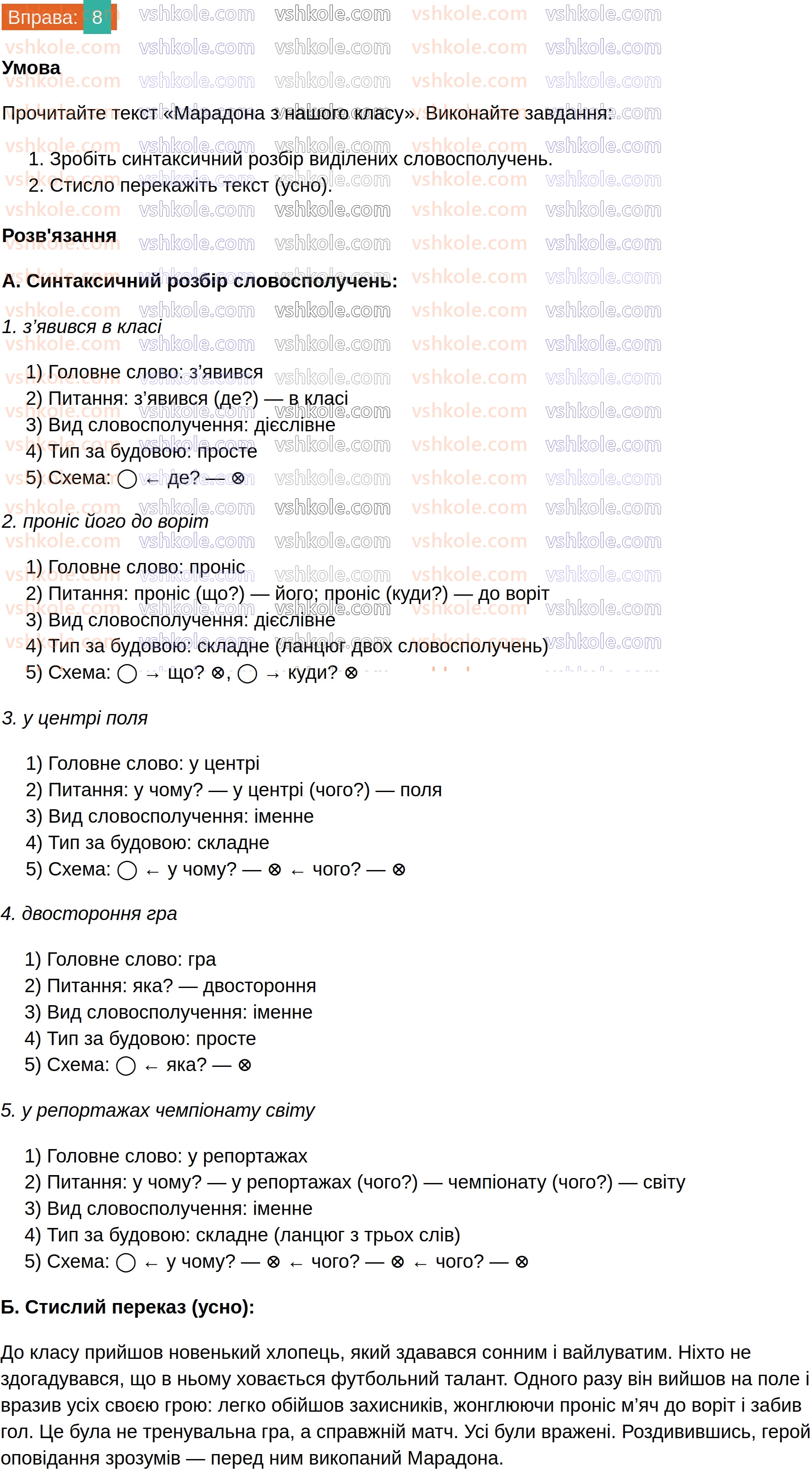 8-ukrayinska-mova-om-avramenko-2025--sintaksis-i-punktuatsiya-14-vidi-slovospoluchen-8.jpg