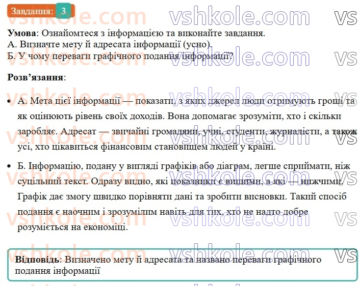 8-ukrayinska-mova-om-avramenko-2025--sintaksis-i-punktuatsiya-28-rozvitok-movlennya-sprijmannya-pismovogo-tekstu-3-rnd4121.jpg
