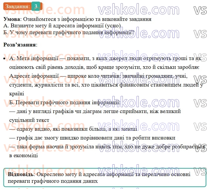 8-ukrayinska-mova-om-avramenko-2025--sintaksis-i-punktuatsiya-28-rozvitok-movlennya-sprijmannya-pismovogo-tekstu-3.jpg