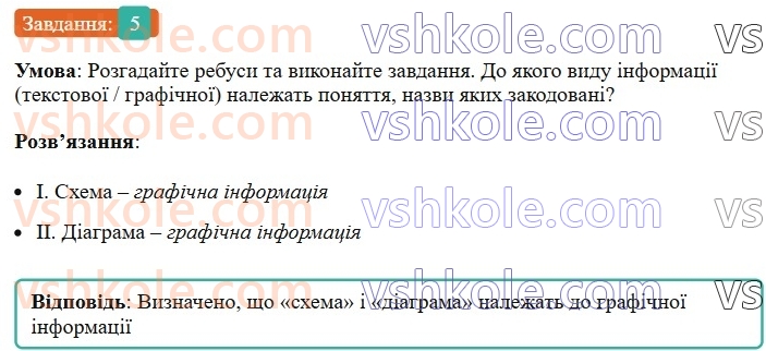 8-ukrayinska-mova-om-avramenko-2025--sintaksis-i-punktuatsiya-28-rozvitok-movlennya-sprijmannya-pismovogo-tekstu-5-rnd8505.jpg