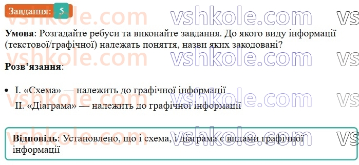 8-ukrayinska-mova-om-avramenko-2025--sintaksis-i-punktuatsiya-28-rozvitok-movlennya-sprijmannya-pismovogo-tekstu-5.jpg