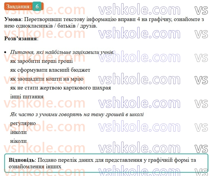 8-ukrayinska-mova-om-avramenko-2025--sintaksis-i-punktuatsiya-28-rozvitok-movlennya-sprijmannya-pismovogo-tekstu-6-rnd102.jpg