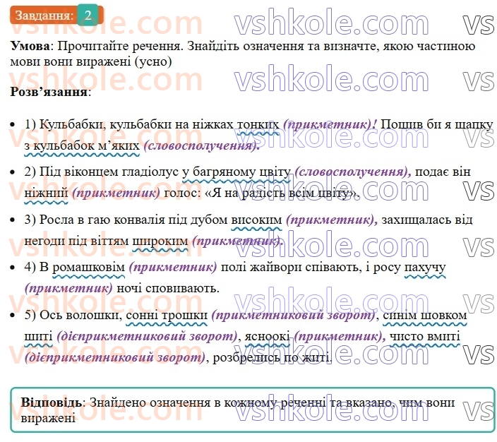 8-ukrayinska-mova-om-avramenko-2025--sintaksis-i-punktuatsiya-29-30-oznachennya-2-rnd2691.jpg