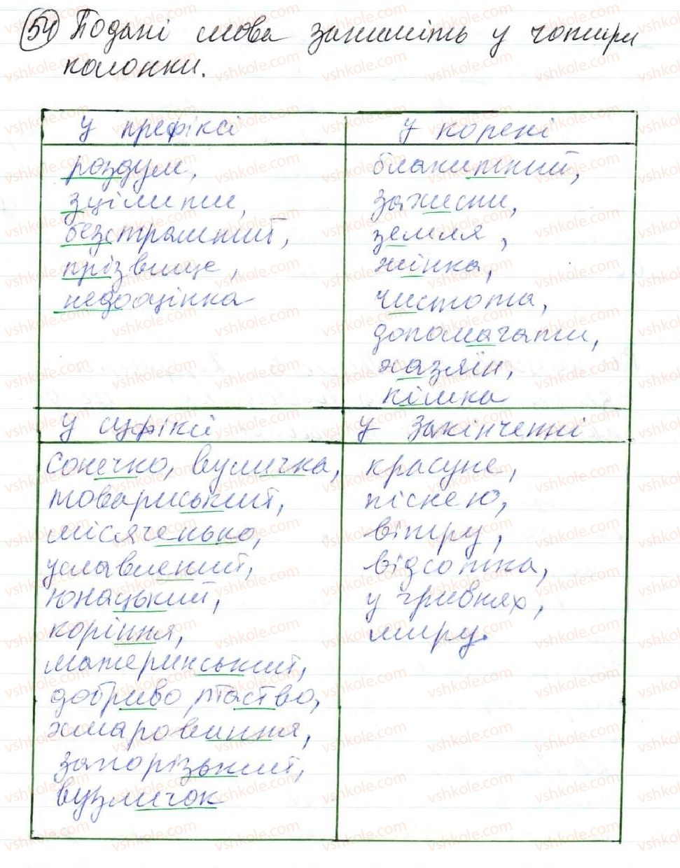 8-ukrayinska-mova-op-glazova-2016--povtorennya-ta-uzagalnennya-vivchenogo-4-osnovni-pravila-pravopisu-54-rnd6007.jpg
