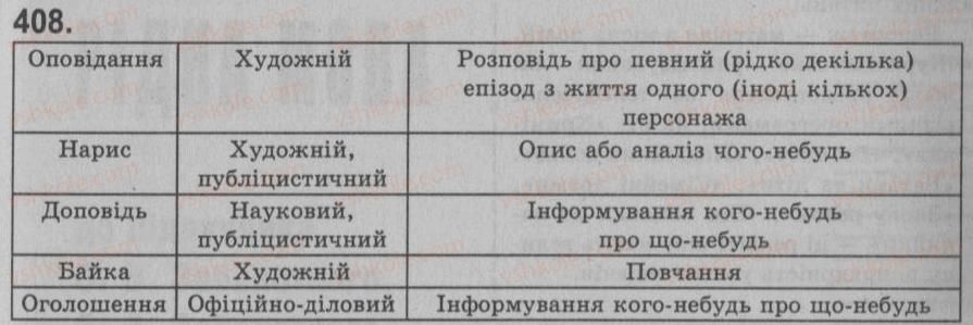 8-ukrayinska-mova-sya-yermolenko-vt-sichova-2008--zv-yazna-mova-movlennya-36-povtorennya-pro-zvyaznu-movu-tekst-stili-tipi-i-zhanri-vislovlyuvannya-408.jpg