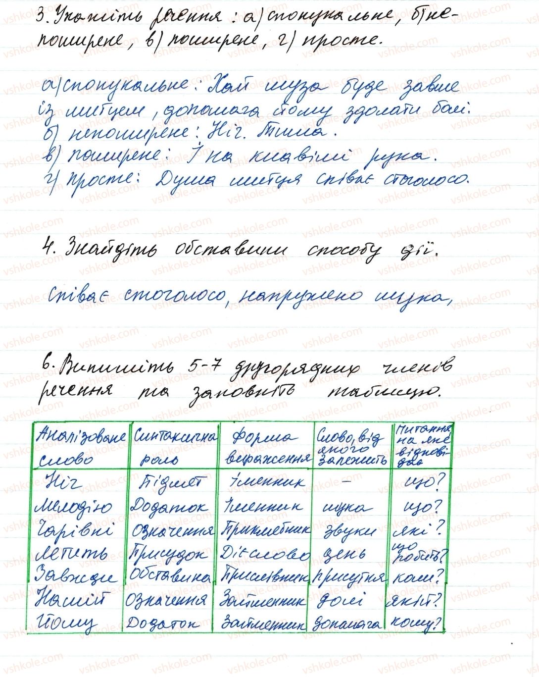 8-ukrayinska-mova-vv-zabolotnij-ov-zabolotnij-2016--slovospoluchennya-i-rechennya-golovni-ta-drugoryadni-chleni-rechennya-145-rnd7415.jpg