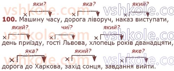 8-ukrayinska-mova-vv-zabolotnij-ov-zabolotnij-2021--slovospoluchennya-i-rechennya-100.jpg