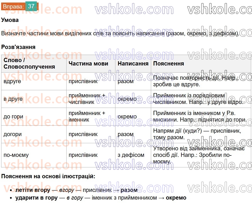 8-ukrayinska-mova-vv-zabolotnij-ov-zabolotnij-2025--povtorennya-ta-uzagalnennya-vivchenogo-4-pravopis-prislivnikiv-37.jpg