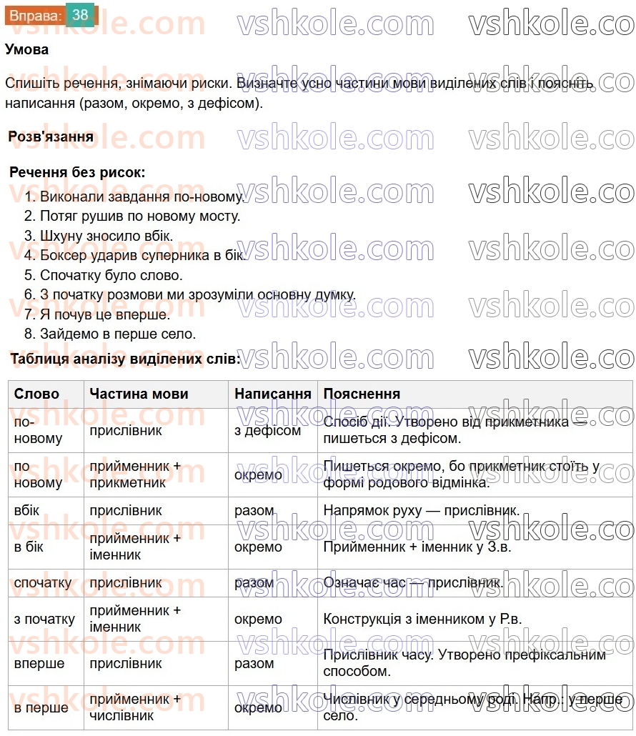 8-ukrayinska-mova-vv-zabolotnij-ov-zabolotnij-2025--povtorennya-ta-uzagalnennya-vivchenogo-4-pravopis-prislivnikiv-38.jpg