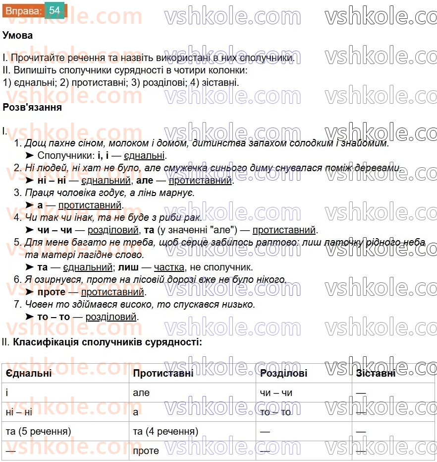 8-ukrayinska-mova-vv-zabolotnij-ov-zabolotnij-2025--povtorennya-ta-uzagalnennya-vivchenogo-5-sluzhbovi-chastini-movi-54.jpg