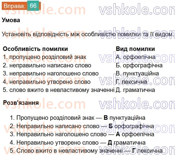 8-ukrayinska-mova-vv-zabolotnij-ov-zabolotnij-2025--povtorennya-ta-uzagalnennya-vivchenogo-7-gramatichni-pomilki-66.jpg
