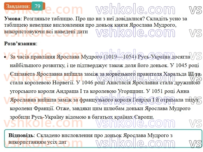 8-ukrayinska-mova-vv-zabolotnij-ov-zabolotnij-2025--povtorennya-ta-uzagalnennya-vivchenogo-7-gramatichni-pomilki-79-rnd7664.jpg