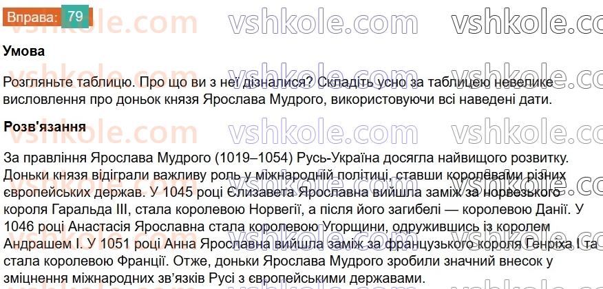 8-ukrayinska-mova-vv-zabolotnij-ov-zabolotnij-2025--povtorennya-ta-uzagalnennya-vivchenogo-7-gramatichni-pomilki-79.jpg
