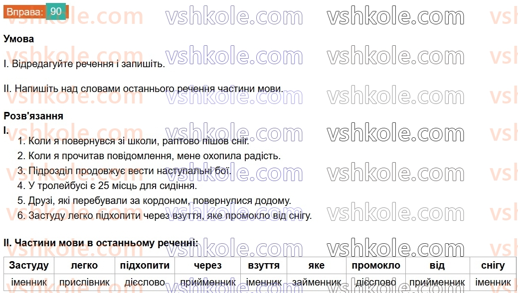 8-ukrayinska-mova-vv-zabolotnij-ov-zabolotnij-2025--povtorennya-ta-uzagalnennya-vivchenogo-7-gramatichni-pomilki-90.jpg