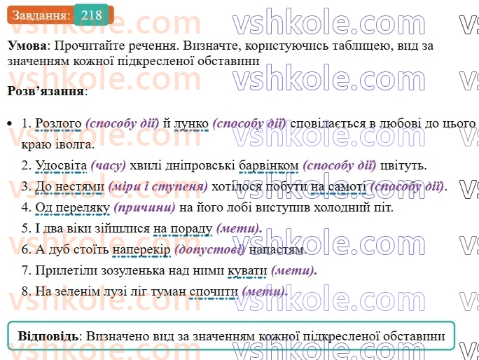 8-ukrayinska-mova-vv-zabolotnij-ov-zabolotnij-2025--sintaksis-i-punktuatsiya-21-obstavina-218-rnd9200.jpg