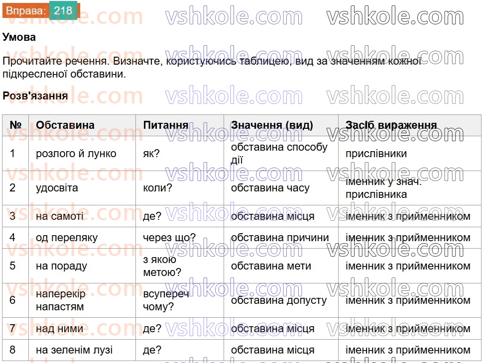 8-ukrayinska-mova-vv-zabolotnij-ov-zabolotnij-2025--sintaksis-i-punktuatsiya-21-obstavina-218.jpg